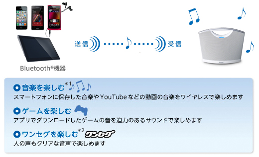 SRS-BTM8 特長 | スマートフォンアクセサリー | ソニー