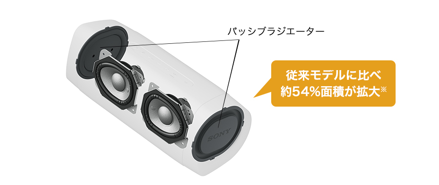 SRS-XB33 特長 : 高音質 | アクティブスピーカー／ネックスピーカー