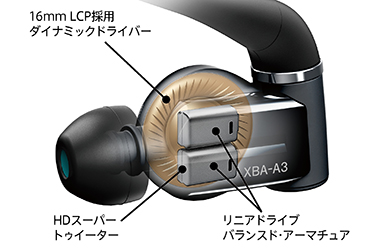 XBA-A3 特長 | スマートフォンアクセサリー | ソニー
