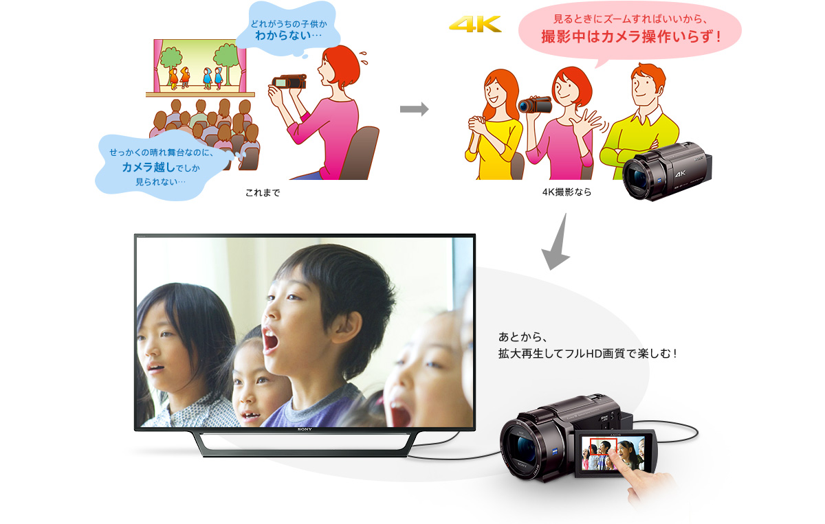FDR-AX45 特長 : 撮影後の楽しみ | デジタルビデオカメラ Handycam