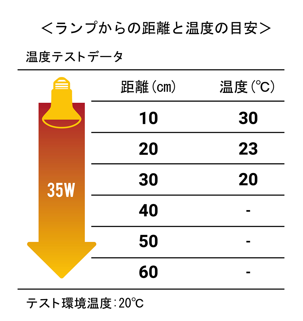 赤外線保温 バスキングスポットランプ 35W ｜ 株式会社三晃商会
