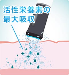 オキシジェネオ（Oxy Geneo） | 品川美容外科【公式】