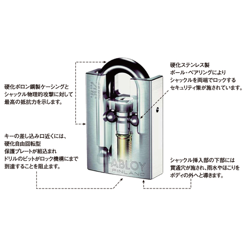 スギカウ / ABLOY 南京錠 PL330N/25