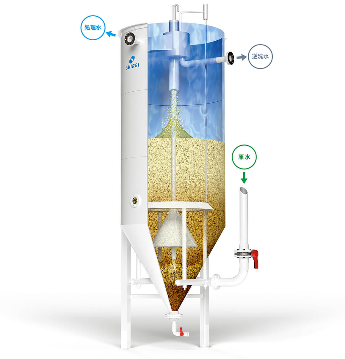 ダイナサンドフィルター - 水処理システム·排水設備の専門企業 - 株式