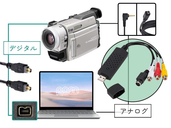 Canon IXY DV S1 ビデオカメラ miniDVテープのダビング用に！ Canon