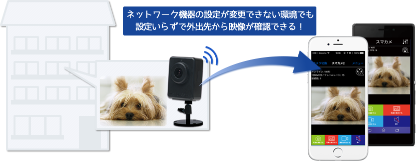 スマカメ アウトドア｜PLANEX