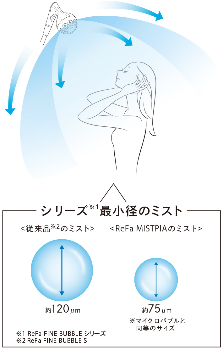 リファミストピア - ReFa MISTPIA | 商品情報 | ReFa（リファ）公式
