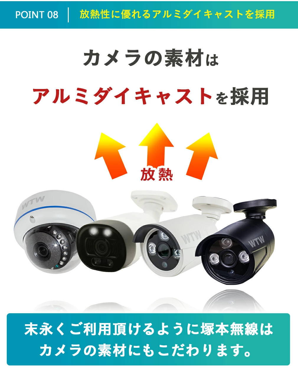 防犯カメラ セット XPOE 8CH ワンケーブル【WTW 塚本無線】