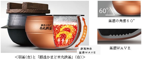 内釜の「丸さ」と「厚さ」でかまど炊きのおいしさを目指す炊飯器の発売