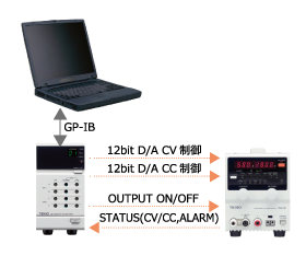 PA-Bシリーズ デジタル表示小型直流安定化電源 - 直流安定化電源