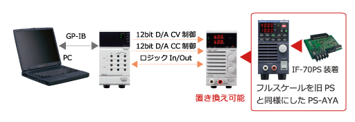PS-A シリーズ スイッチング直流安定化電源 - 直流安定化電源 - 製品