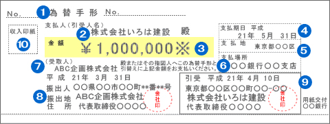 約束手形／為替手形・手形の裏書｜手形割引プロが詳しくご紹介。