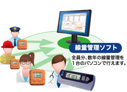 たろうまるの放射線測定器・線量計 | ガイガーカウンター、Polimaster