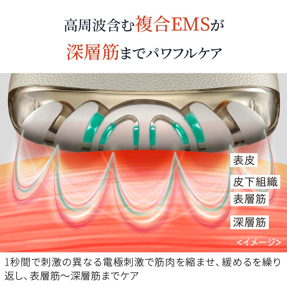 1回1分置くだけ。リフトケア特化型美顔器。 「リフトロジーSP