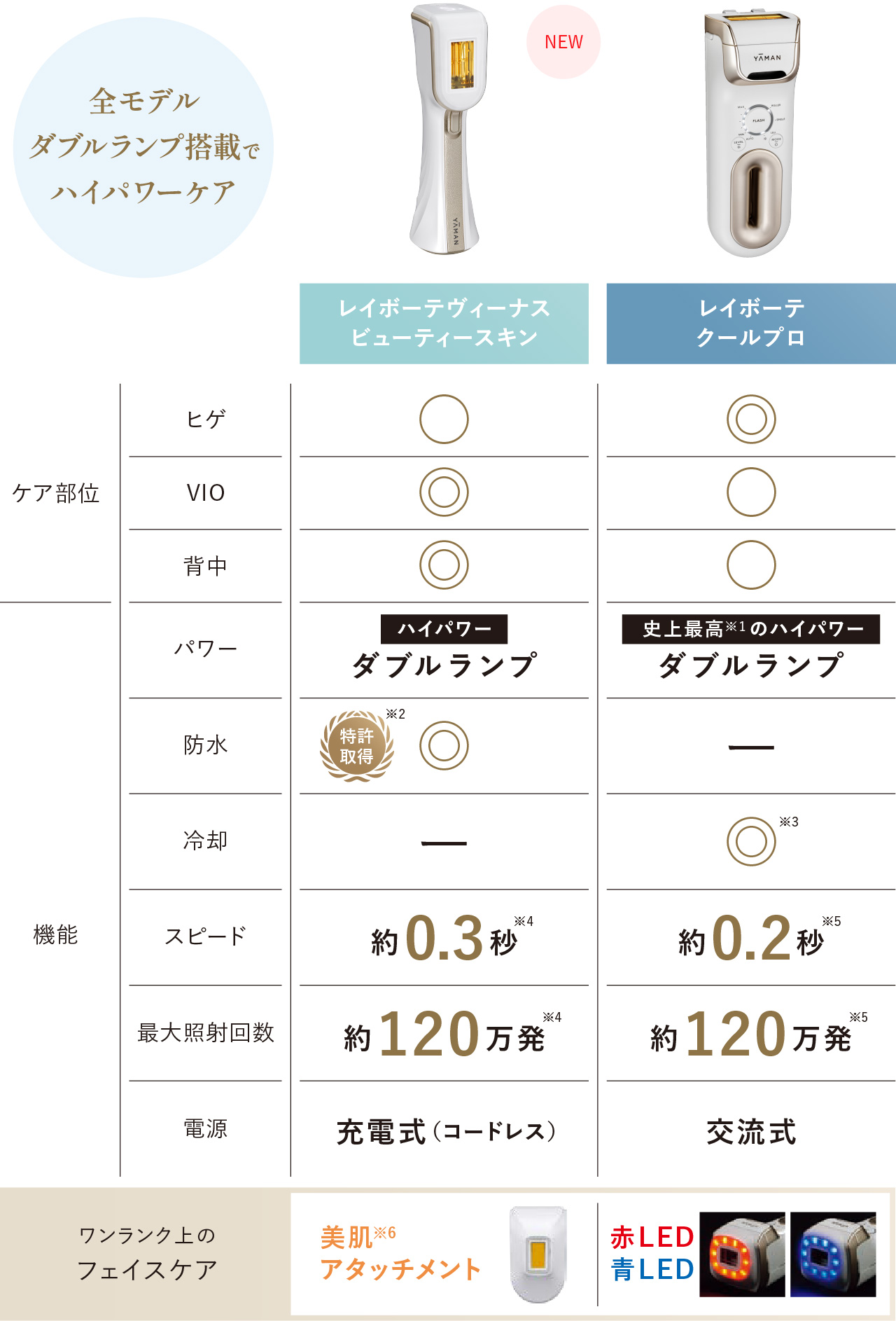 電動マイクロニードル導入器 マイクロニードル美容機器 ノアグロウ MTS