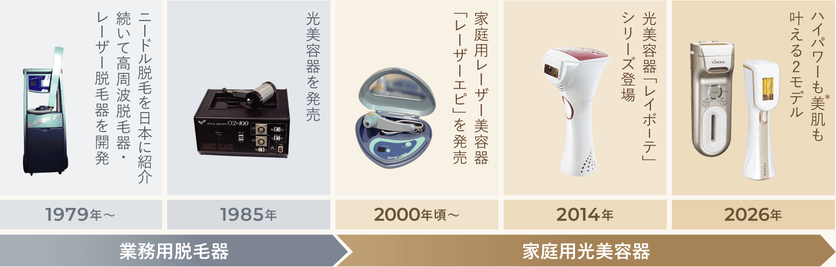 光美容器（レイボーテシリーズ）| YA-MAN TOKYO JAPAN | ヤーマン株式会社