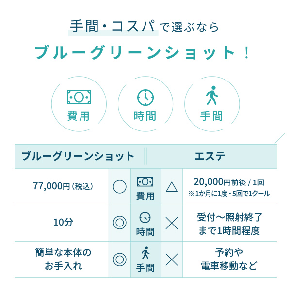 ブルーグリーンショット｜ヤーマン公式通販サイト | ヤーマン