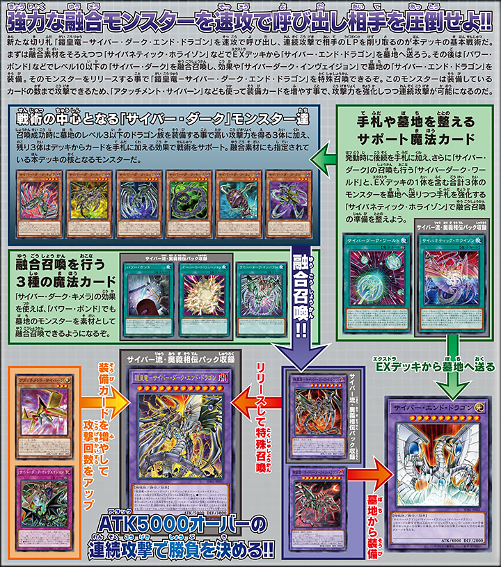 遊戯王デッキ 新サイバー流デッキ ガチ構築