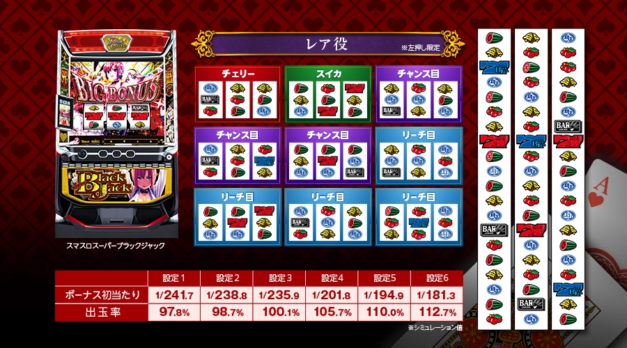 スマスロ スーパーブラックジャック」公式サイト