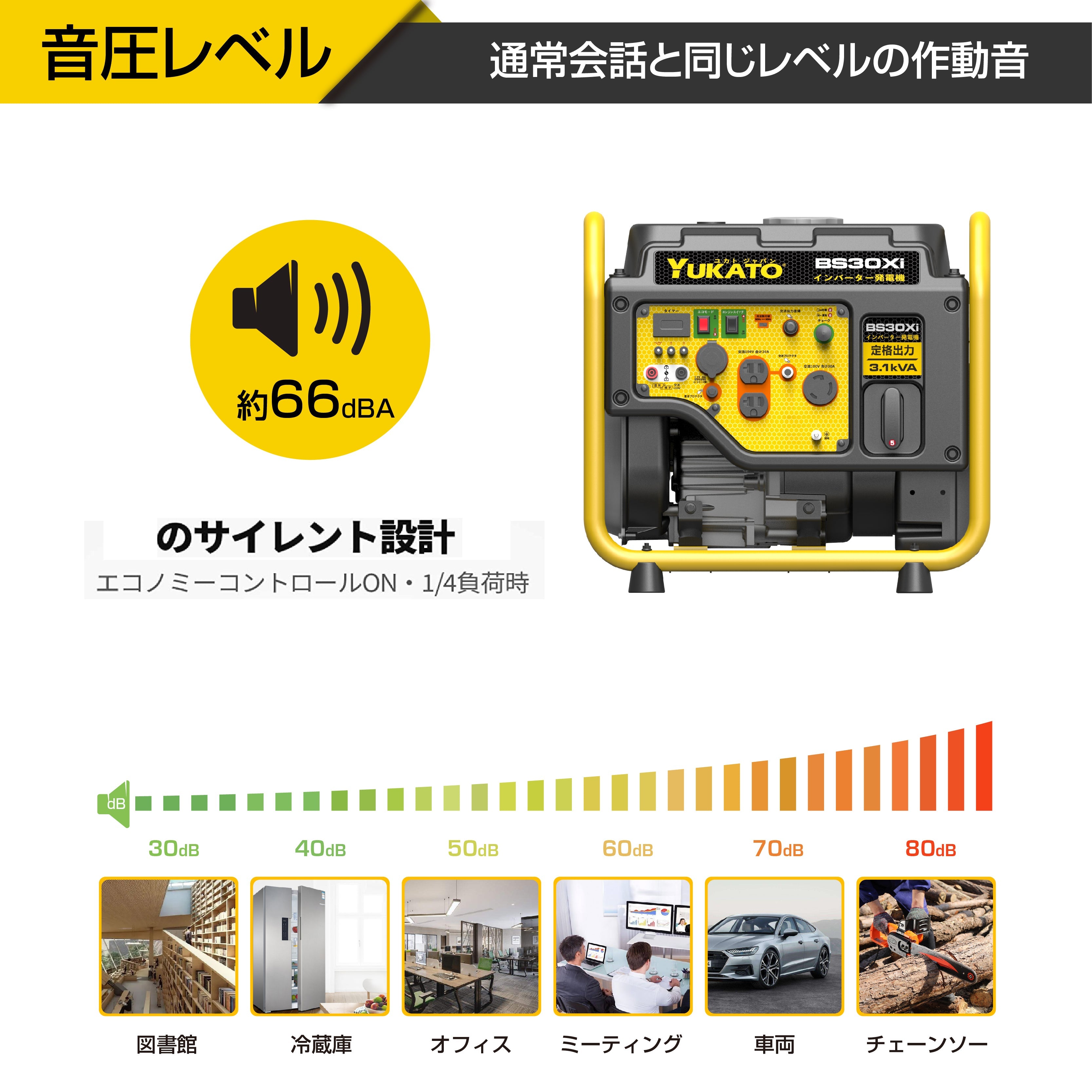 YUKATO BS30Xi インバーター発電機 オープンタイプ 3100W – YUKATO