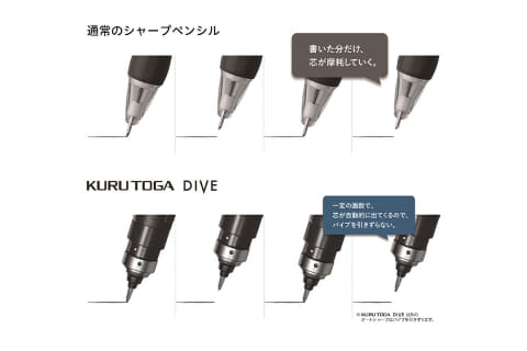 ノック不要シャープペン「クルトガ ダイブ」に新色オーロラパープル