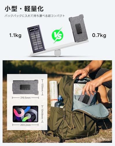 Amazon | 【2025モデル】BigBlue 28W ソーラーパネル 小型 3ポートUSB