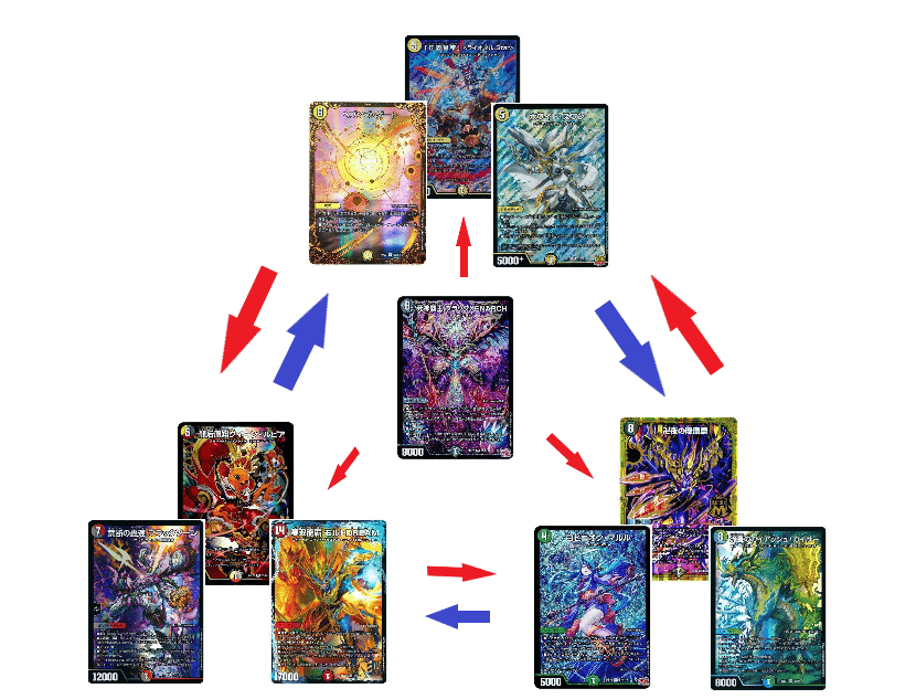 デュエマ デッキ販売 青白天門おまけ付き 青白天門デッキ＋おまけ付き 青