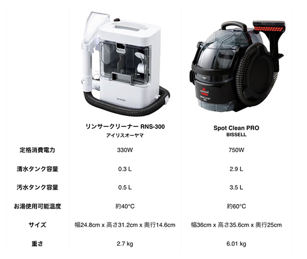 夏に吸った汗汚れを完全リセット！ ソファを丸ごと水洗いできる掃除機
