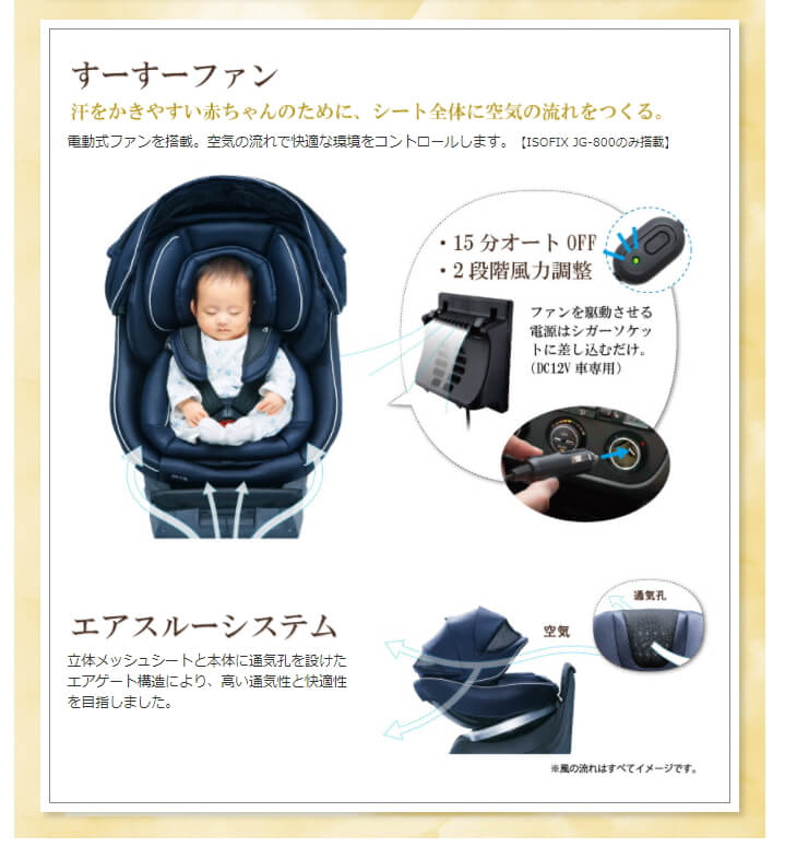 コンビ クルムーヴスマート ISOFIX エッグショック JG すーすーファン