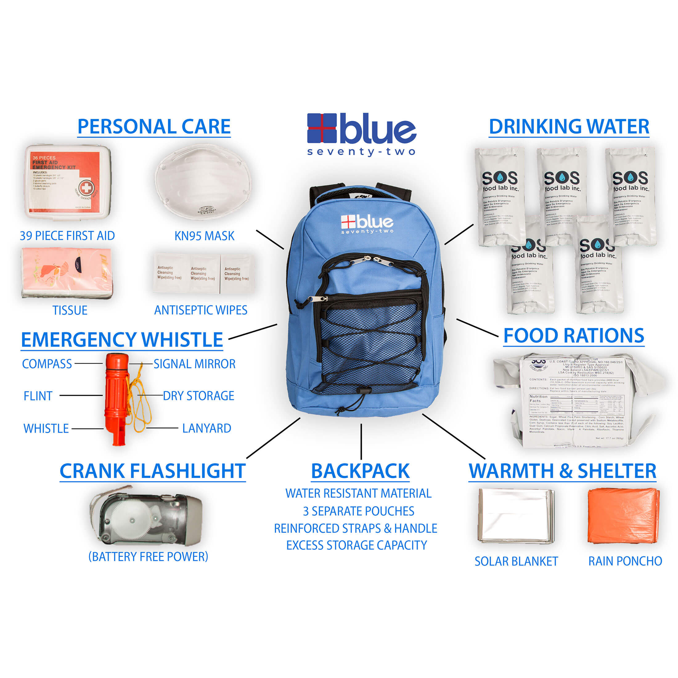 Blue Seventy-Two Standard - 3 Day Emergency Kit for 1 Person