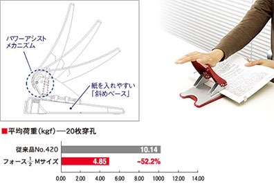 2穴パンチ フォース1/2｜パンチ｜とじる用品｜製品情報 | プラス株式