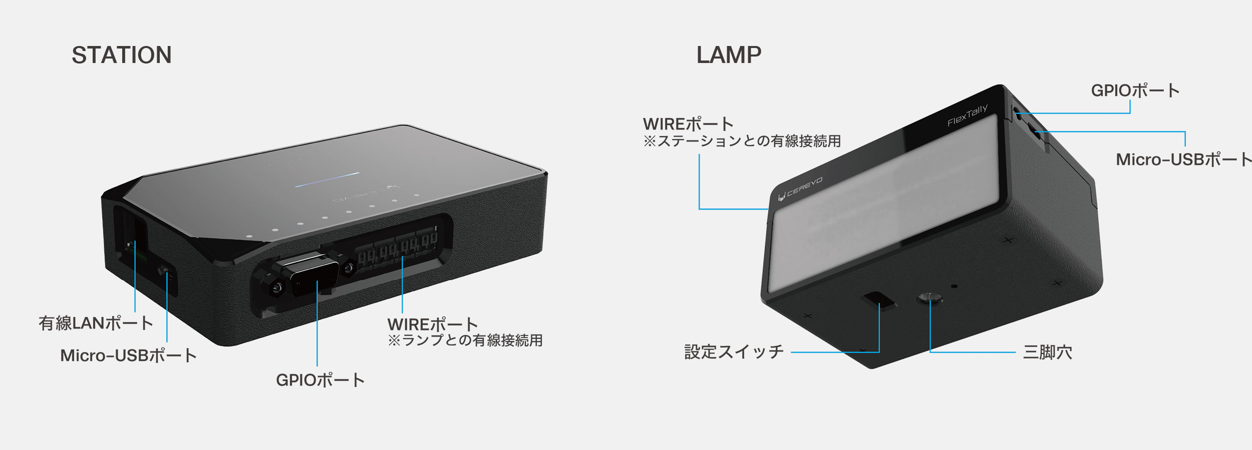 FlexTally – プロから個人まで、手軽に使える汎用無線タリーランプ