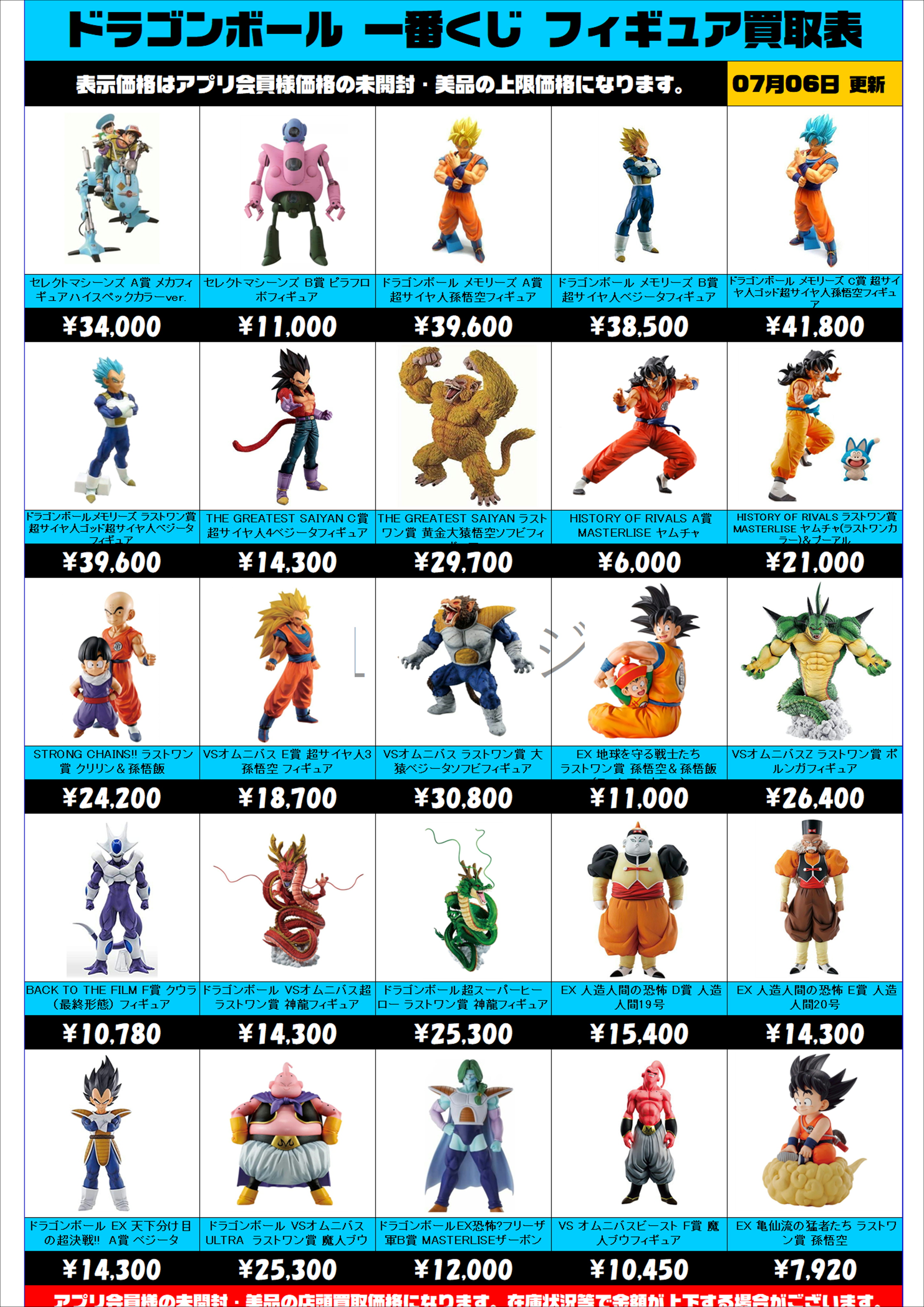 ドラゴンボール 一番くじ プライズ まとめ売り ドラゴンボール一番くじ