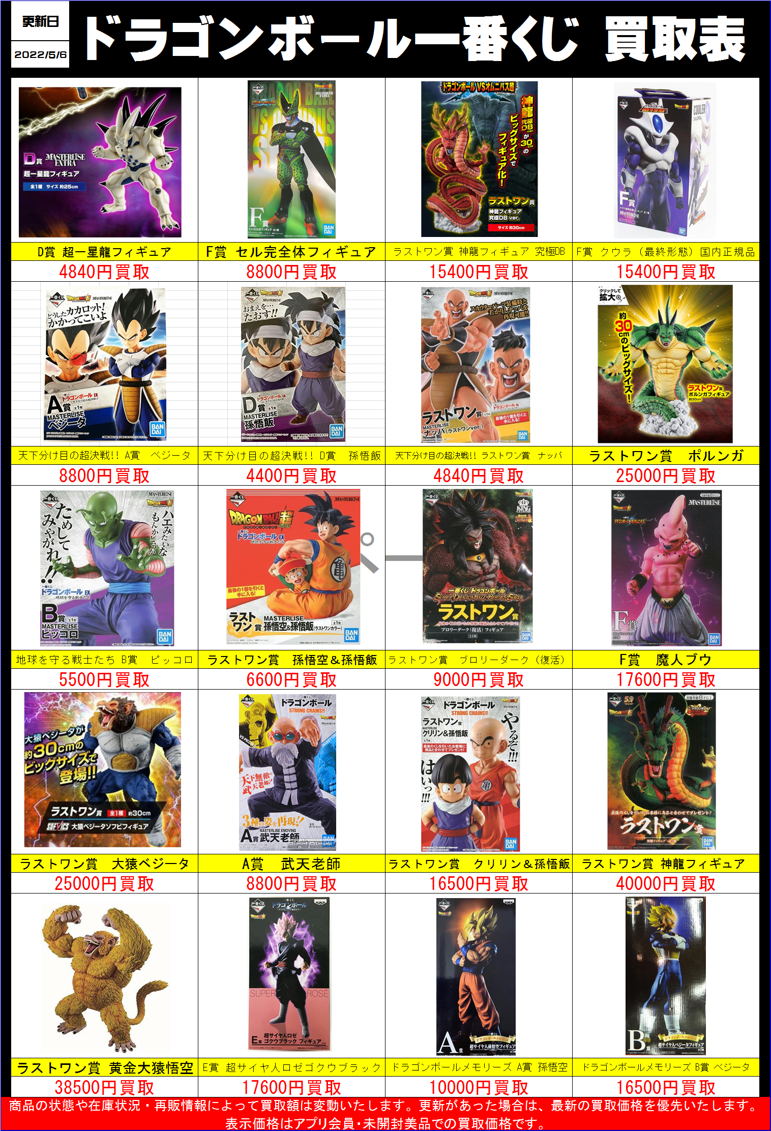ドラゴンボール1番くじ 2022 まとめ売り 一番くじドラゴンボール買取表