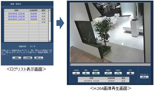 BB-SP104W - カメラBB 製品一覧 - 監視・防犯システム - パナソニック