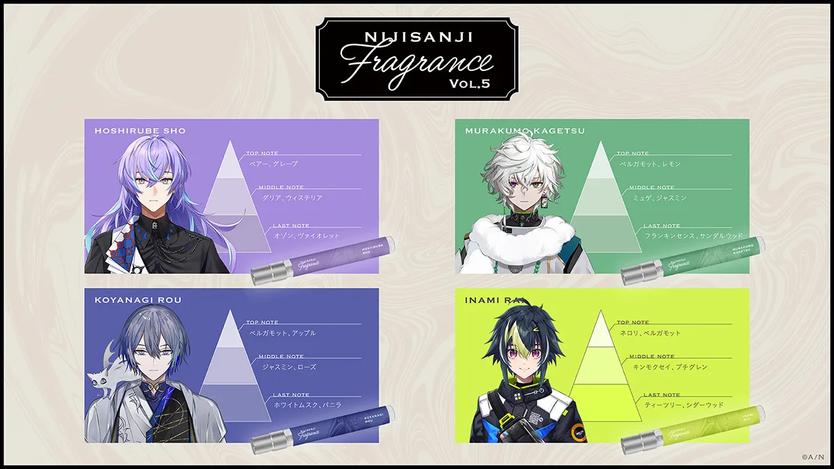 にじさんじ 香水 小柳ロウ オードトワレ 47ml アニディール Dytica