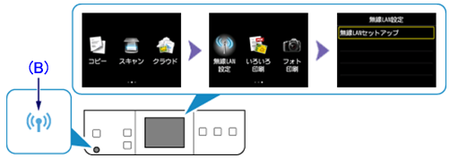 インクジェットプリンター】プリンターとアクセスポイントを手動設定で