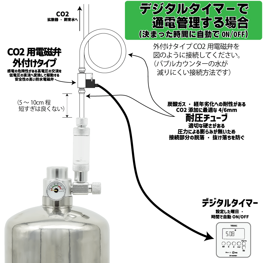 水草用・CO2添加用品:CO2ジェネレーター（化学反応式CO2発生器）