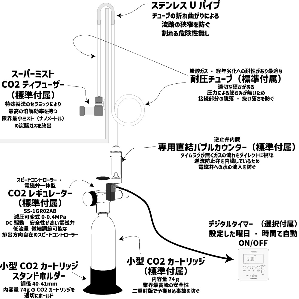 クリスタルアクア CO2フルセットDタイプ 水草育成用CO2添加セット 低