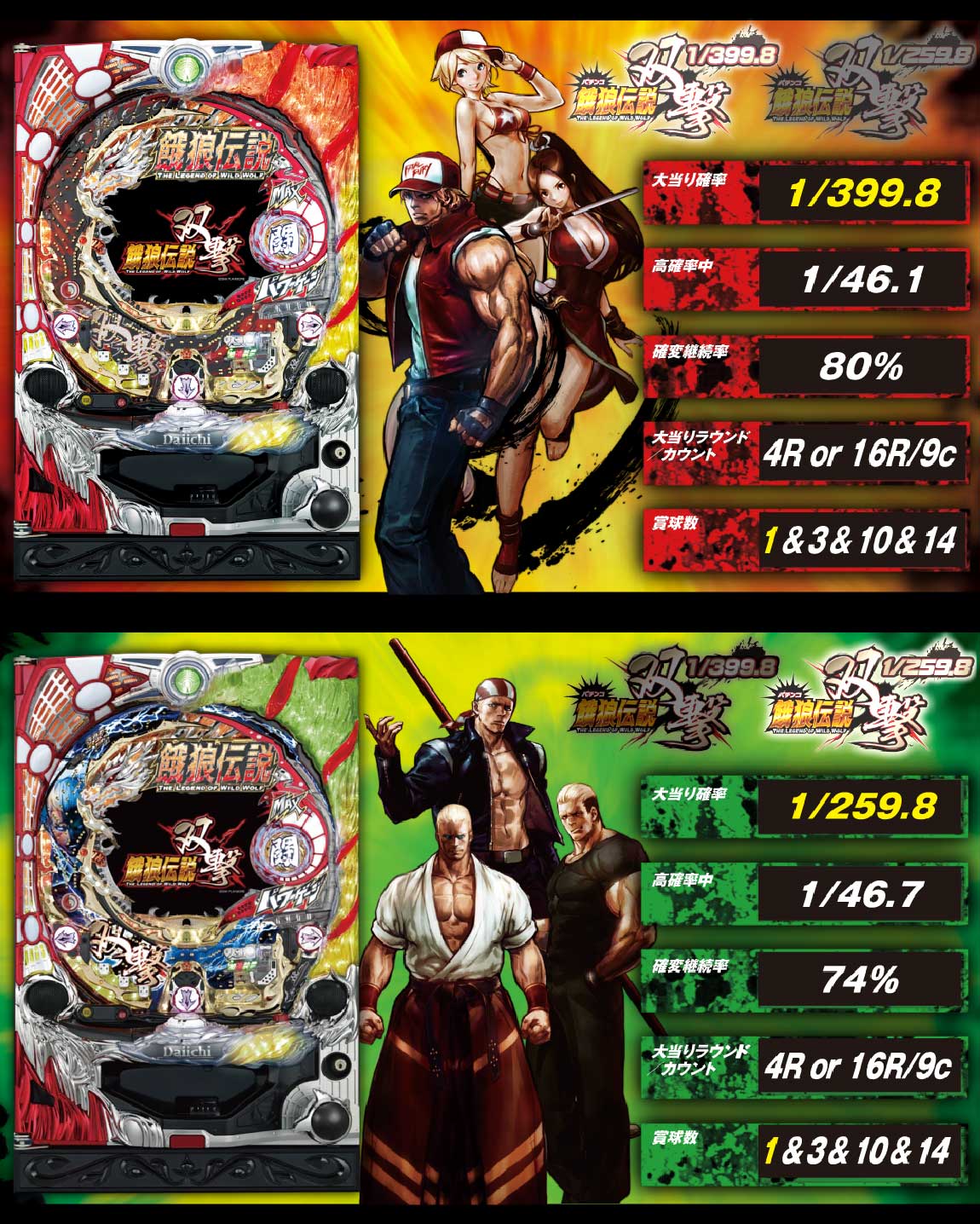 パチンコCR餓狼伝説～双撃～ | パチンコ | パチンコ・パチスロメーカー