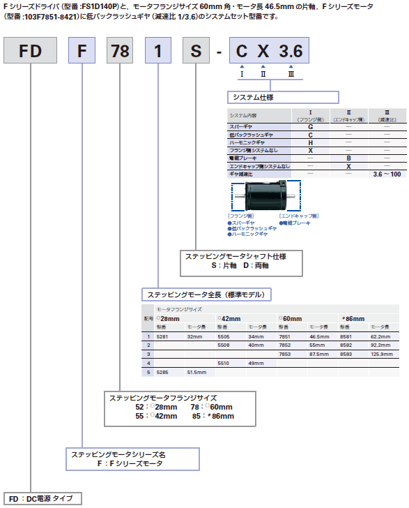 型番の見方-セット型番