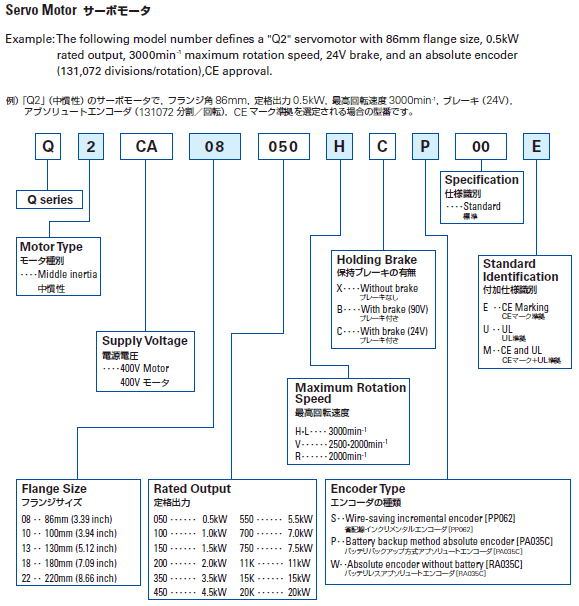型番の見方-セット型番
