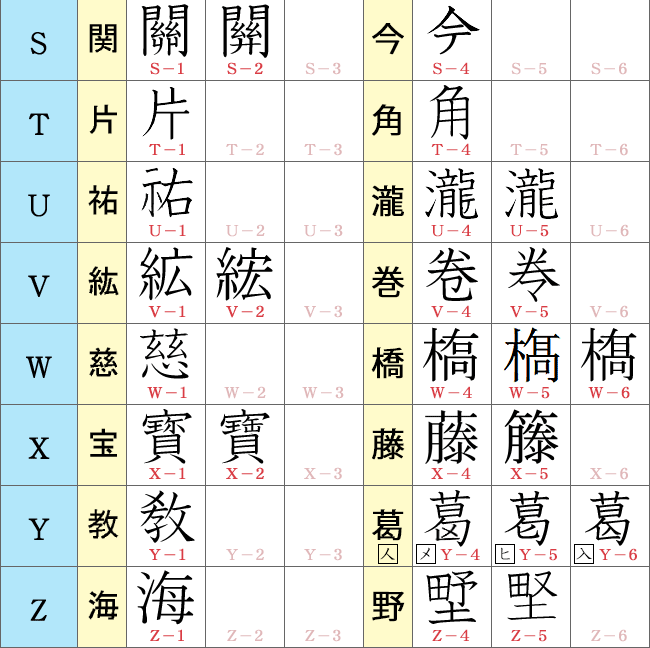 初号】活字 漢字 旧字 異字 明朝体 楷書体 活字 旧1号