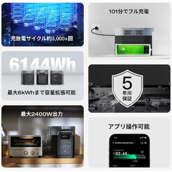 EcoFlow ポータブル電源 EFDELTA2MAX-JP 【メーカー保証付】 大容量