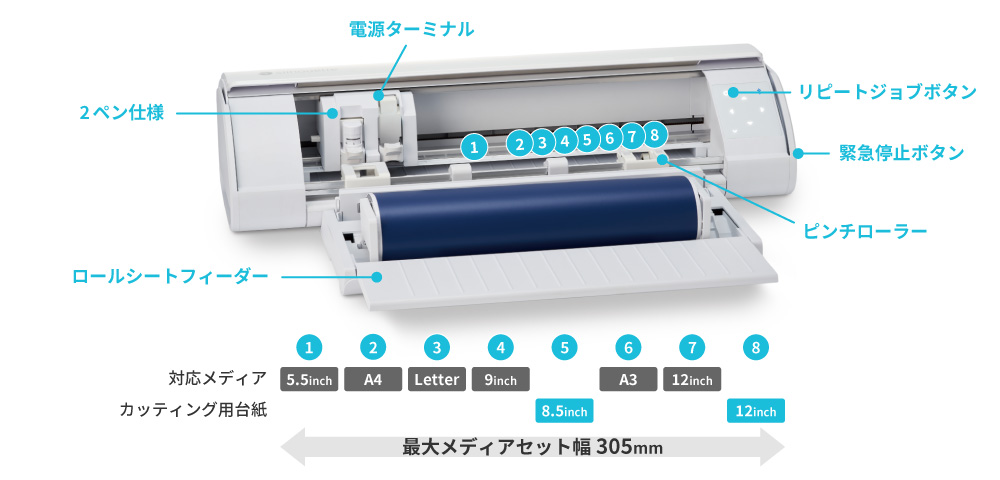 シルエットカメオ5(silhouette-CAMEO5) 小型カッティングマシン