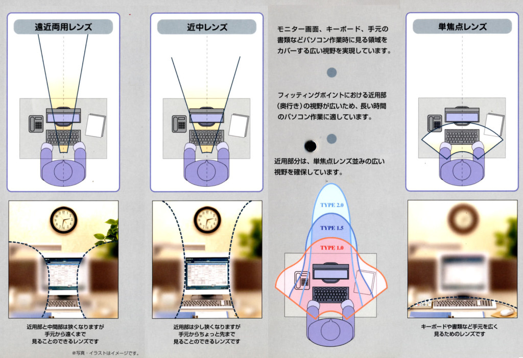 遠近両用 テストレンズ 遠近両用 トライアルレンズ SEIKO トライアル