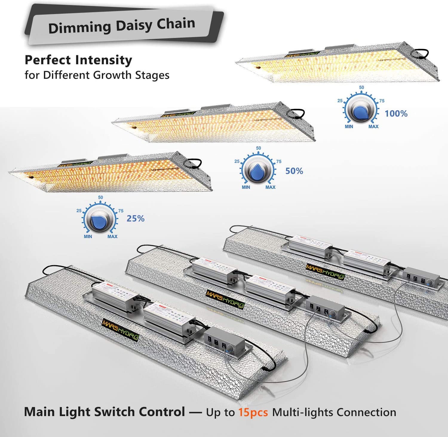 Mars Hydro TSL-2000 LED Grow Light New – FactoryPure