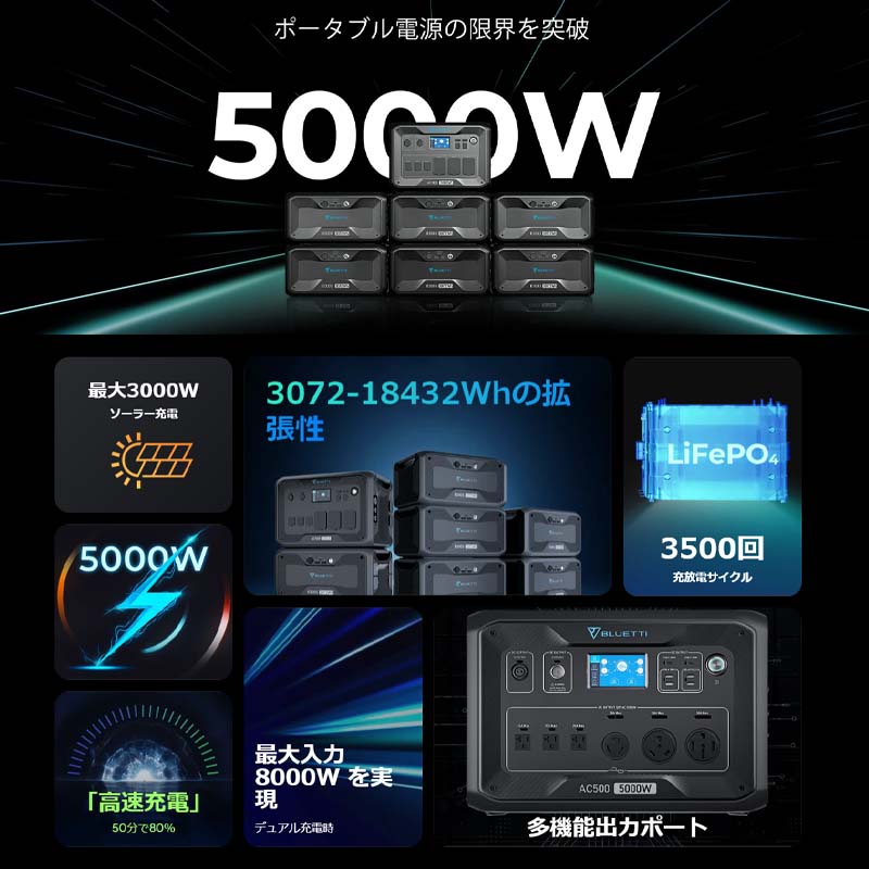 BLUETTI 大容量バックアップ電源 AC500+拡張バッテリーB300S+ソーラー