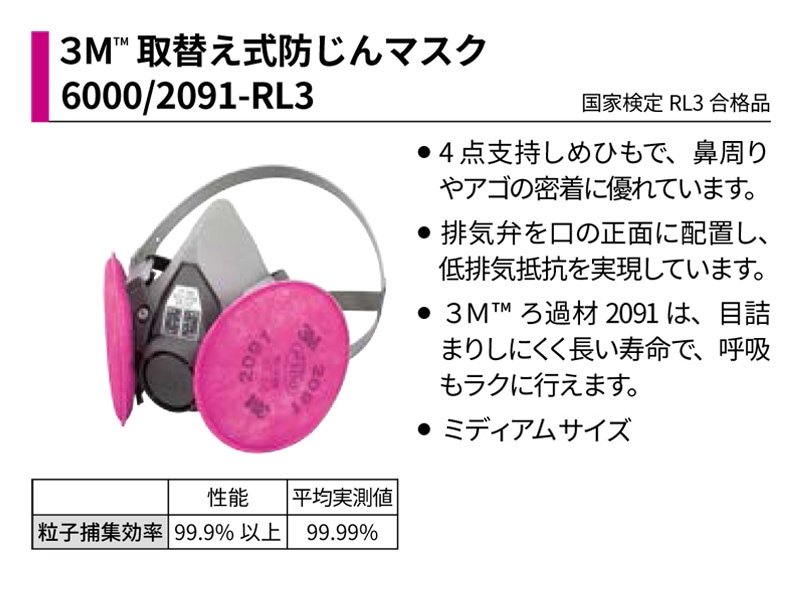 3M 取替え式防じんマスク 6000/2091-RL3 ミディアム アスベストキット