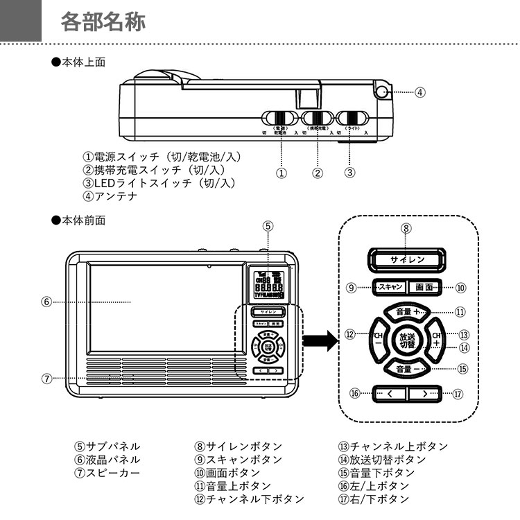 エコラジネオ TLM-ETR017W ｜ あんしんの殿堂 防災館